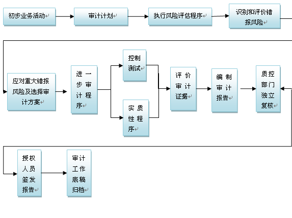 公司上市的基本流程(公司新三板上市条件及流程)