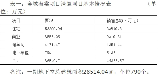 房地产税务筹划方案(房地产法学理论)(图4)