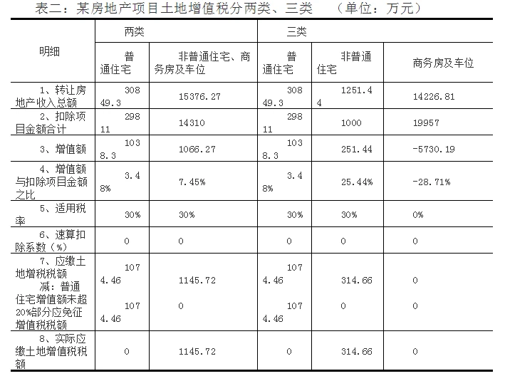 房地产税务筹划方案(房地产法学理论)(图5)