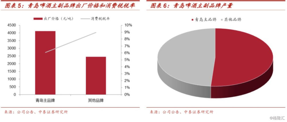 北京个人税收筹划(上海市个人出租房产税收