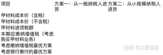 北京个人税收筹划(上海市个人出租房产税收)(图7)