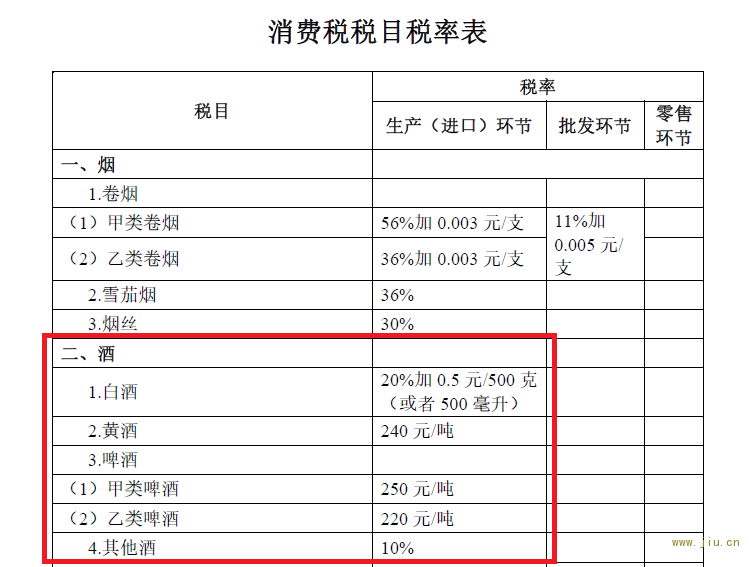 税务收筹划(个人税务与遗产筹划过关必做1500题)