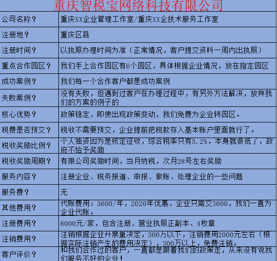 南京2020年软件行业税收洼地核定征收政策详解
