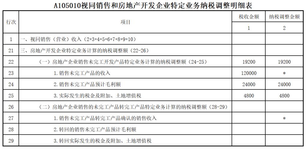 节税方法(上海加工制造业纳税节税书籍)