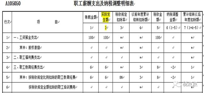 企业所得税纳税筹划(企业纳税实务与筹划)