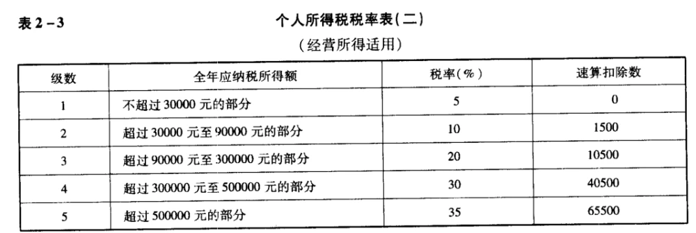 项目纳税筹划(简述消费税纳税人的筹划方法