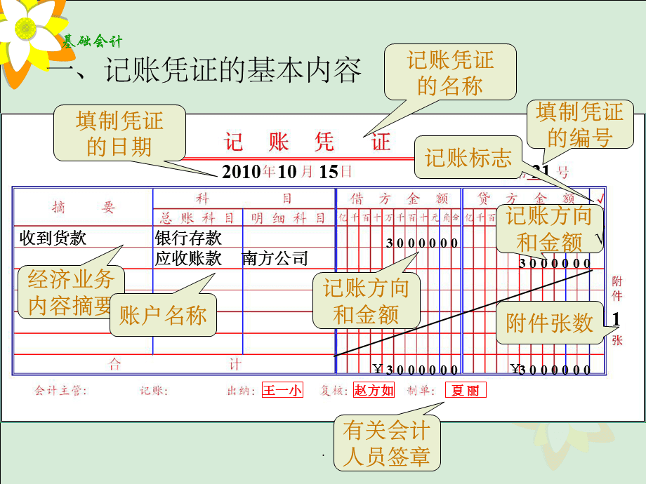 公司财务制度(公司非财务管理人员财务培训)