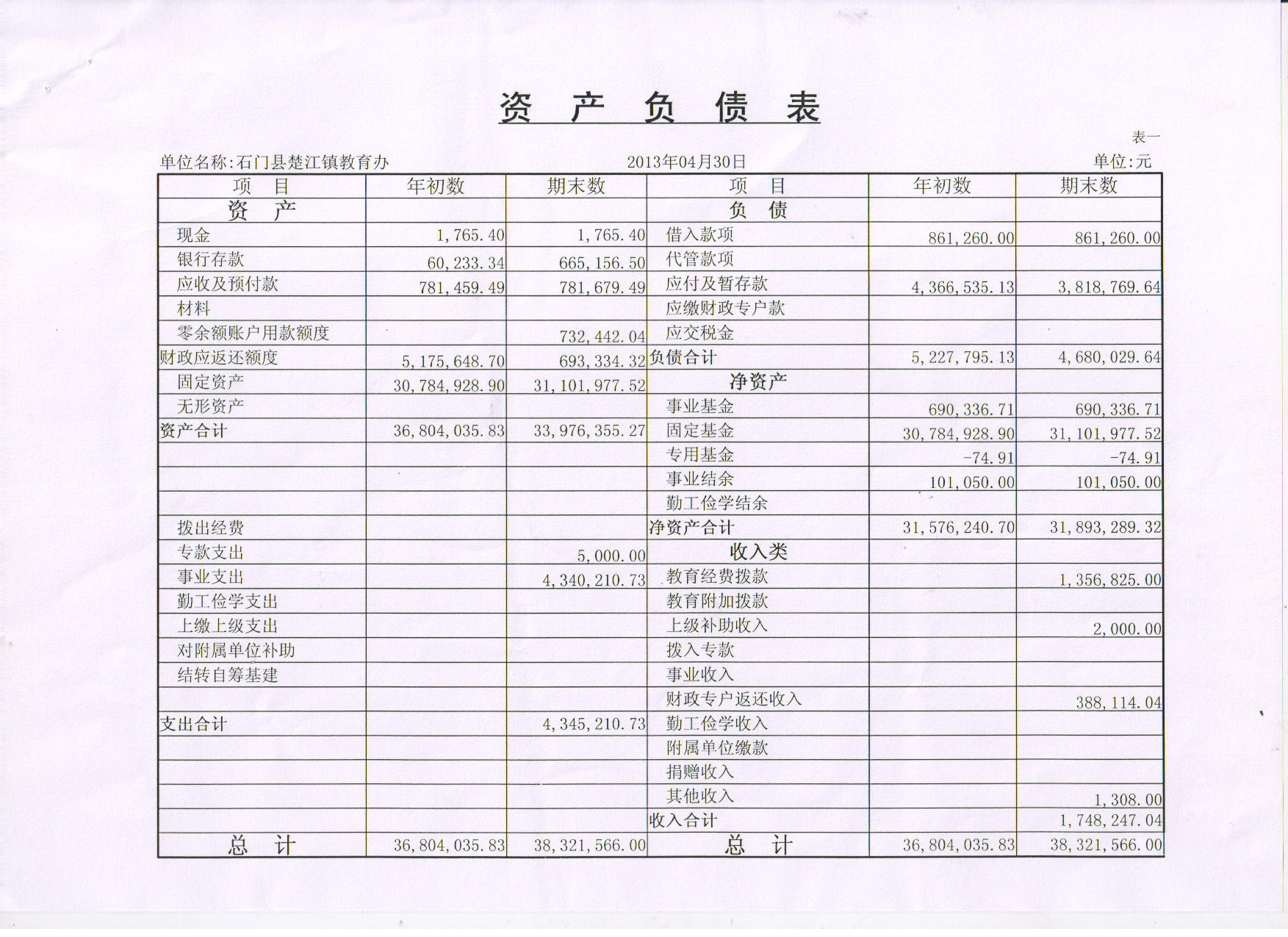 上市公司财务报表分析(财务三大报表)