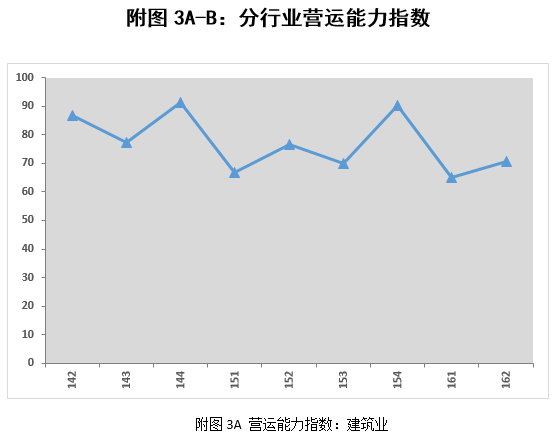 上市公司财务分析报告(公司主要财务指标分