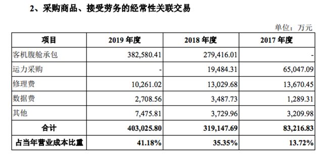 长春财务公司(长春财务代理)