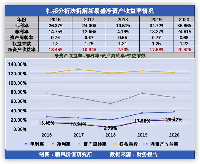 如何进行财务分析(在进行个人swot分析