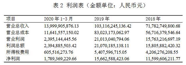 万科财务报表分析(郑庆华注册会计会计讲义合并财务报报表嗨学网)(图2)