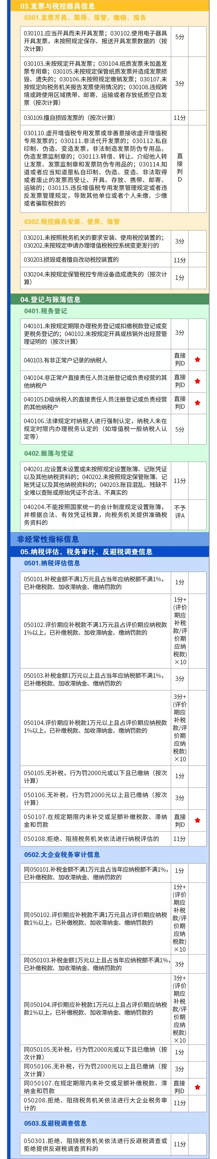 杭州市财税(杭州注册公司都选正耀财税)