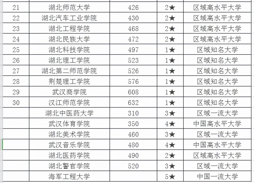 湖北财税学院(湖北财税职业技术学院)