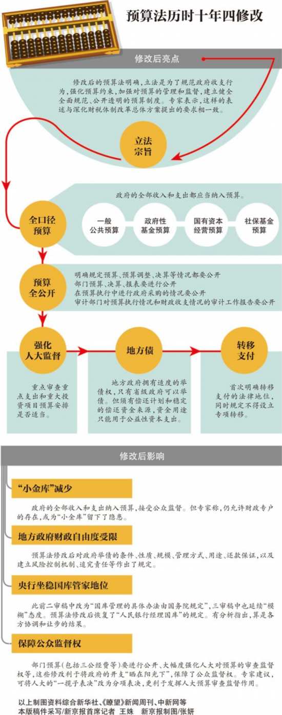 财税体制(上海自贸区财税体制)