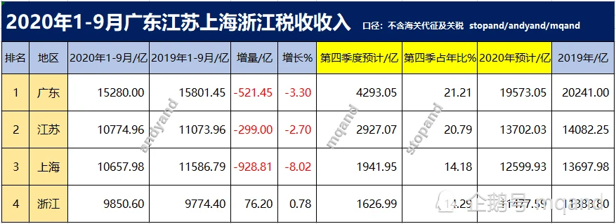 金华财税网(税屋网——传播财税政策法规!)