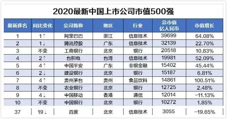 创业板借壳上市(华为借壳方正科技上市)