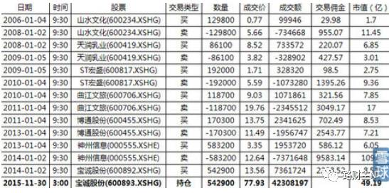 360借壳上市，想起太监才能当官……