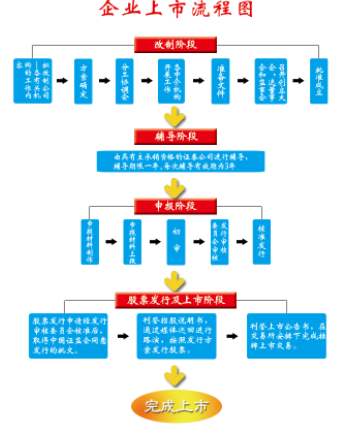 公司上市有什么好处(企业上市对政府的好处)(图5)