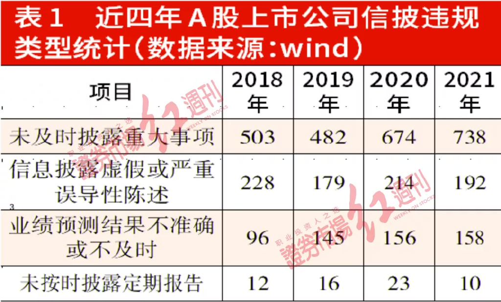 上市公司信息披露管理办法(上市公司信息披露与投资者关系管理)