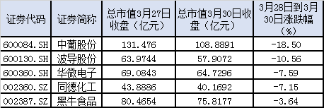 360借壳上市(顺丰上市借壳)