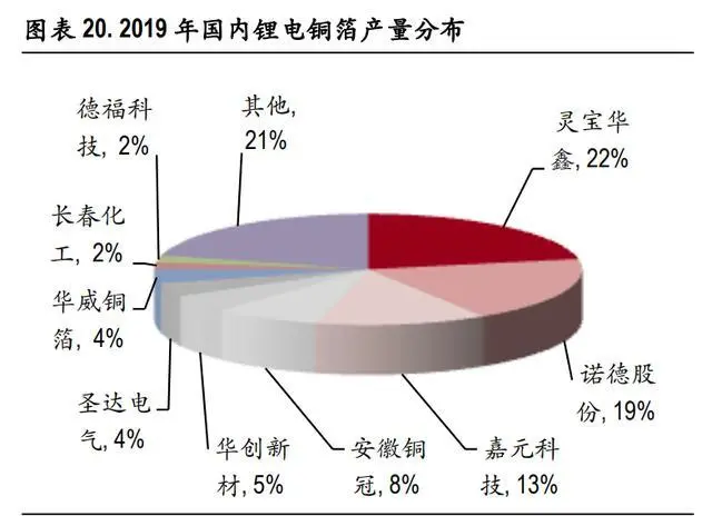 锂电池上市公司(锂电正极材料哪个公司好)