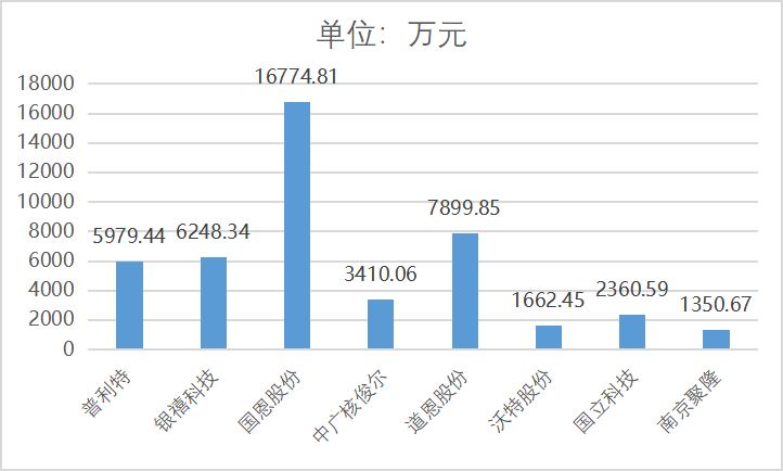 公司上市有什么好处(琦泉公司有上市吗)