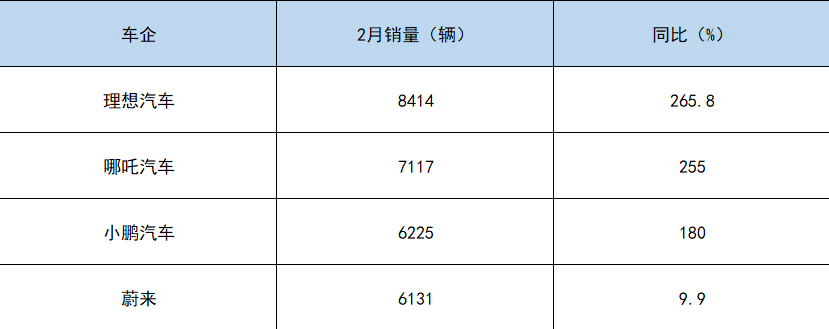 上市公司年报(上海盛大上市后年报)