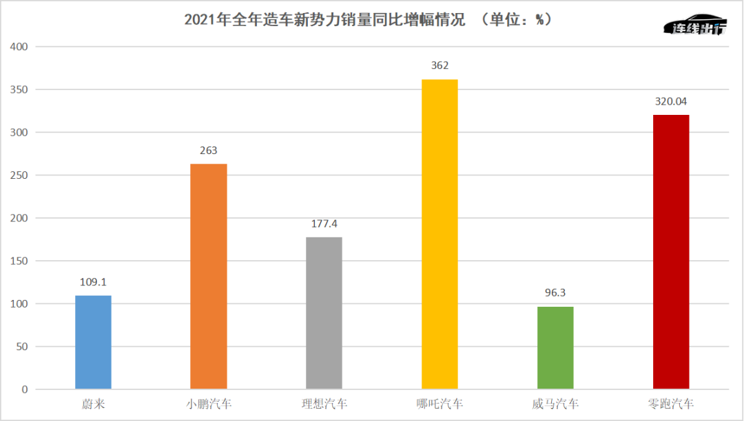 上市公司年报(上海盛大上市后年报)(图5)