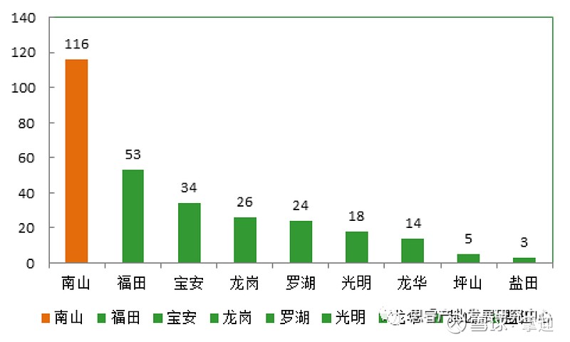 深圳上市公司(深圳上市电源公司)(图1)