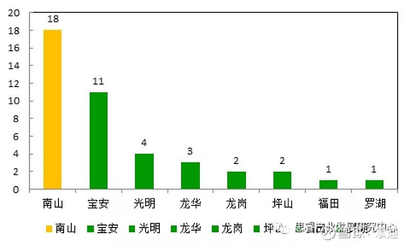 深圳上市公司(深圳上市电源公司)(图6)
