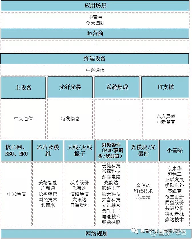 深圳上市公司(深圳上市电源公司)(图7)