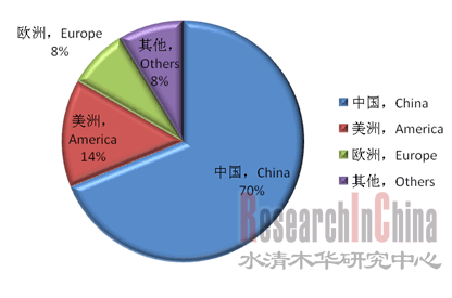 碳化硅龙头上市公司(国内糖业上市龙头公司)