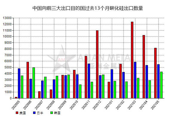 碳化硅龙头上市公司(国内糖业上市龙头公司)