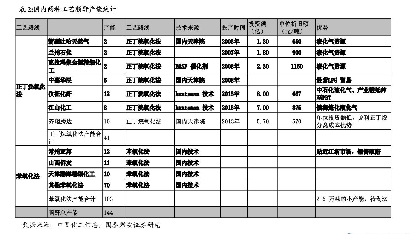 锂电隔膜上市公司一览，2021年锂电隔膜上市公司有哪些？