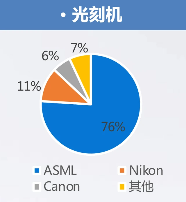 光刻机唯一上市公司(悦刻电子烟什么时候上