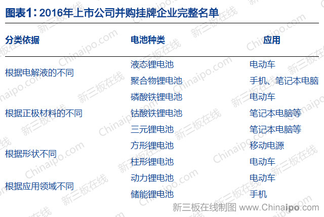 锂电池上市公司(梧州东雷锂电公司)(图1)