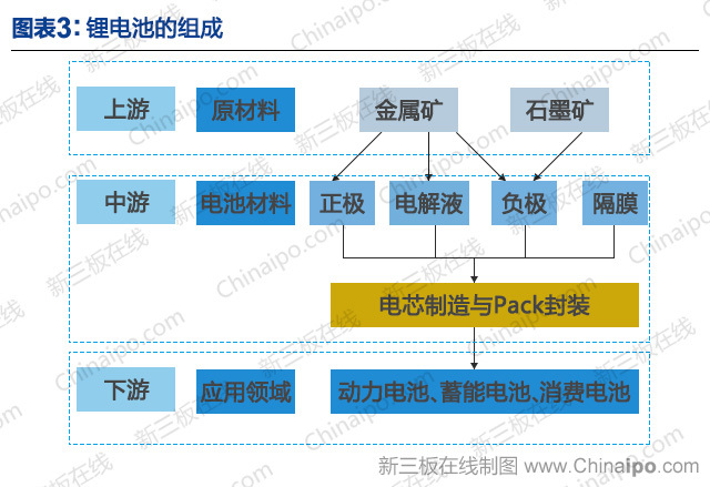 锂电池上市公司(梧州东雷锂电公司)(图3)