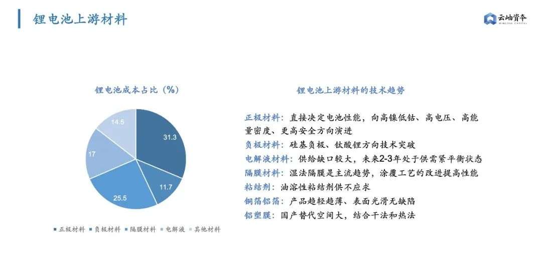 锂电池隔膜上市公司(锂电隔膜全球第一公司)(图10)