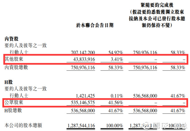 上市公司私有化(公司私有化的坏处)