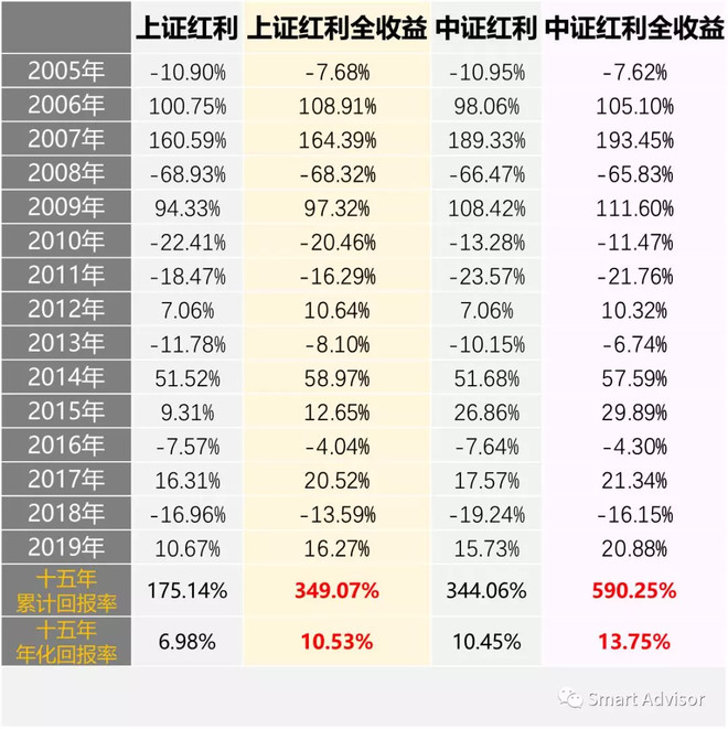 上市公司分红(上市公司老板分红)