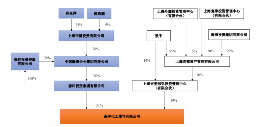 江阴上市公司(江阴农商银行哪里上市)(图5)