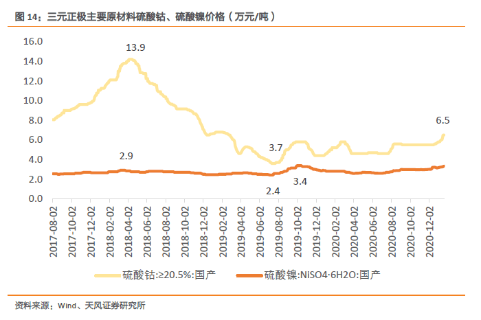 镍上市公司龙头股票(充电桩上市龙头股票)