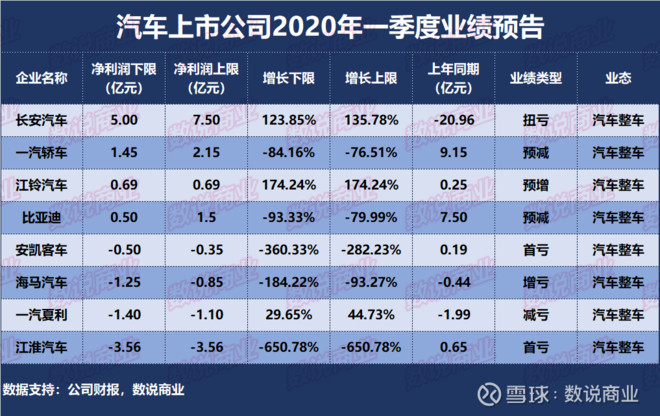 上市公司业绩预告(业绩预告和业绩发布)