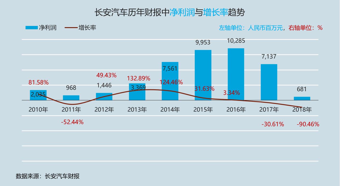 上市公司业绩预告(业绩预告和业绩发布)