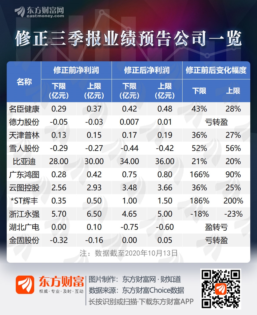 上市公司业绩预告(长城影视2015年前三季度业绩预告)