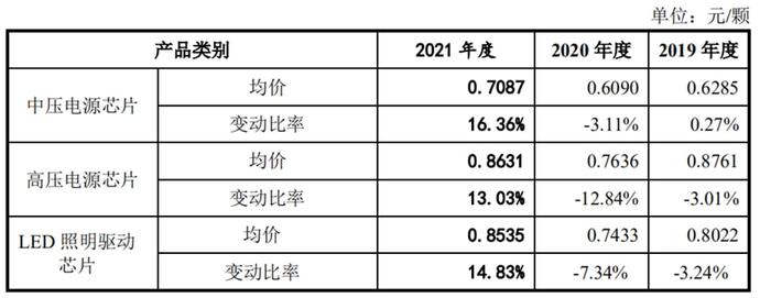 芯片上市公司(华为芯片上市都哪些股票)(图6)