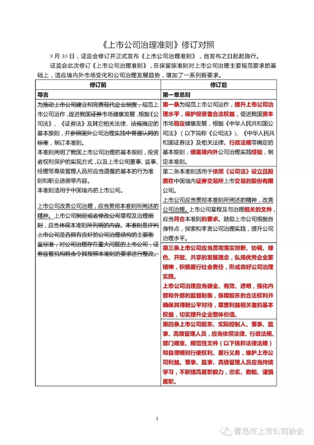 上市公司治理(上市集团旗下公司再上市)