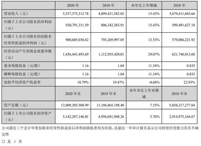 上市公司业绩预告(上市公司业绩预告,业绩快报披露工作指引)