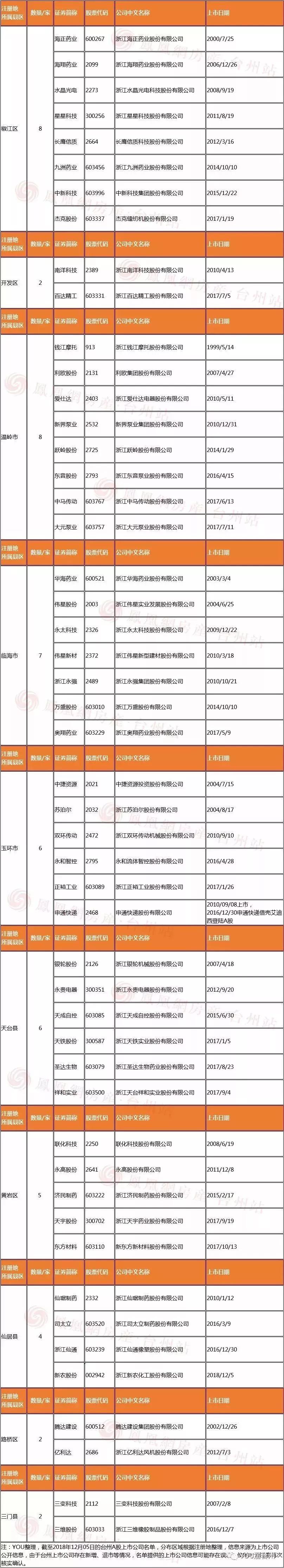 温州上市公司(温州银行a股上市)(图1)